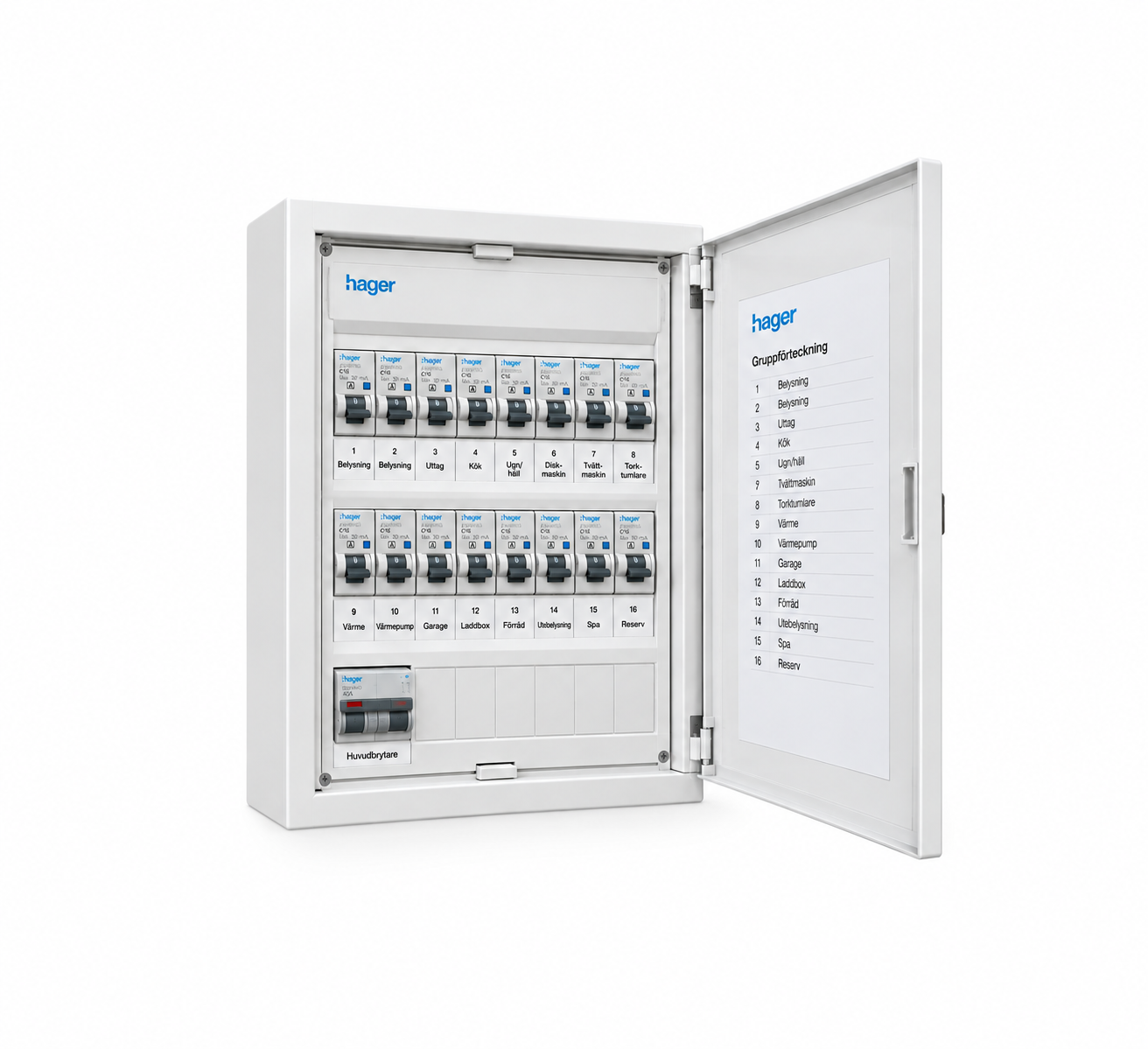 Electrical Panel with Individual RCBO Protection